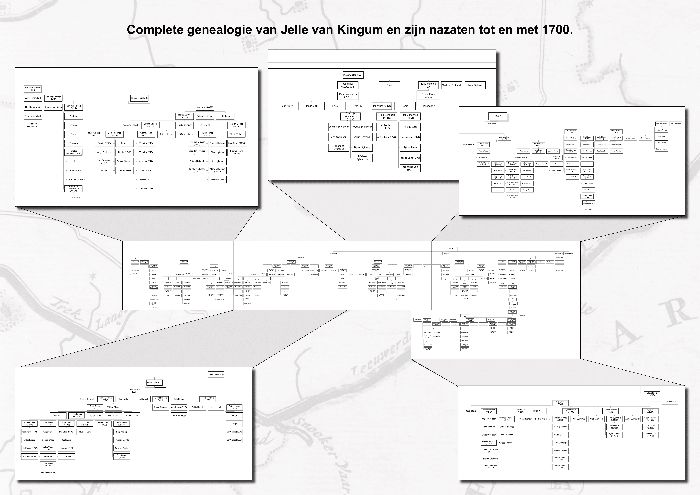 Complete genealogie van Jelle van Kingum en zijn nazaten tot en met 1700