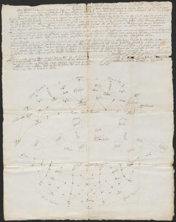 "Ordre of Concept op zee te batailleren", tekening van een slagorde ter zee, eerste helft achttiende eeuw.
