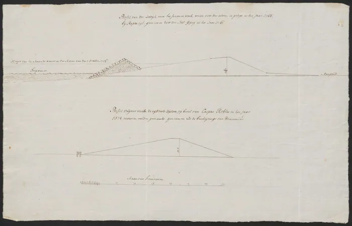 Profielen van de zeedijken bij Roptazijl, met het profiel van de zeedijk zoals die in 1574 op bevel van Caspar de Robles moest worden gemaakt, 1766 tot 1767, door Nicolaas Ypeij, eerste blad.
